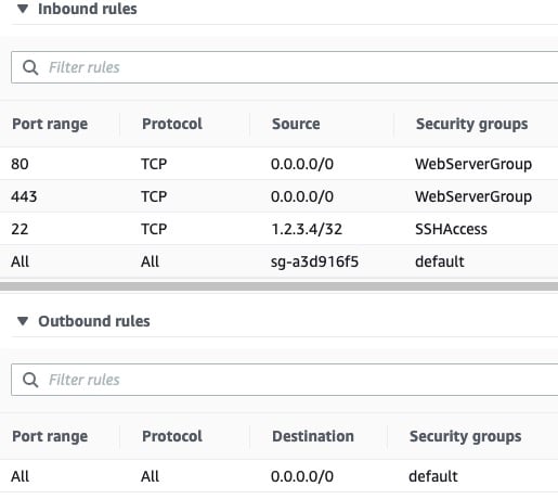 Final security ruleset for Django app