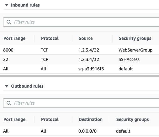 Initial security ruleset for Django app
