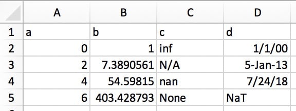 Excel Clipboard Data