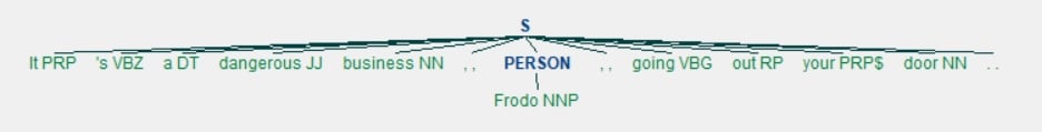 Visual representation of tree