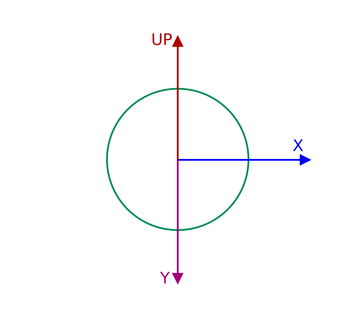 UP vector in pygame