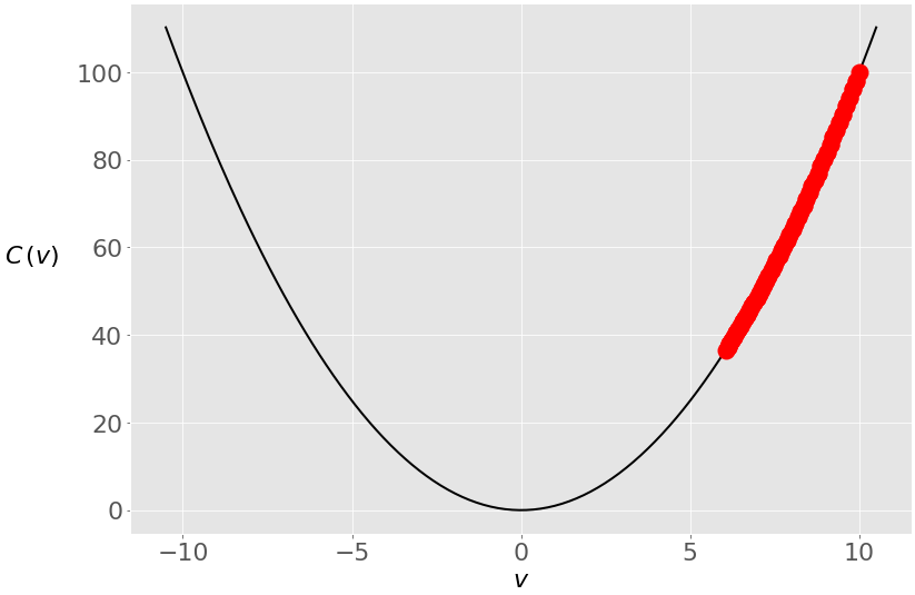 gda-small-learning-rate