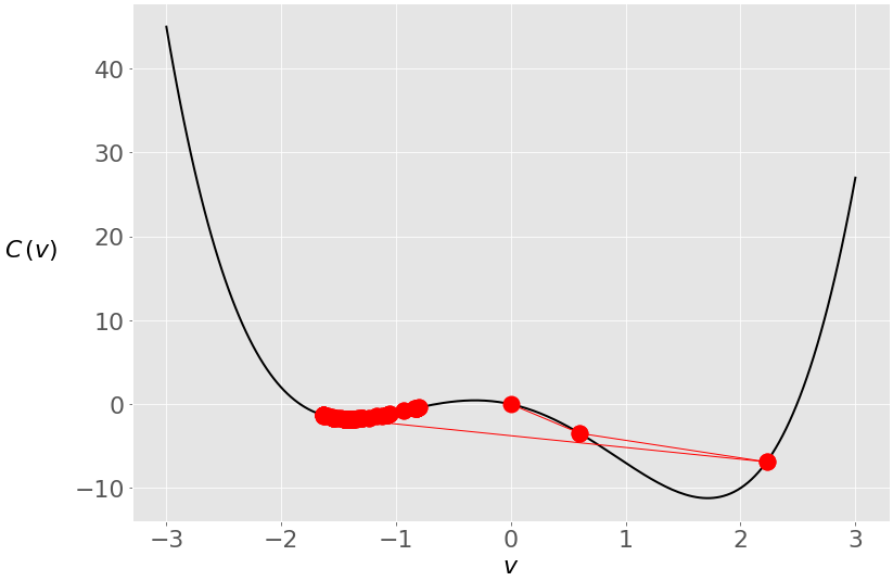 gda-local-minimum