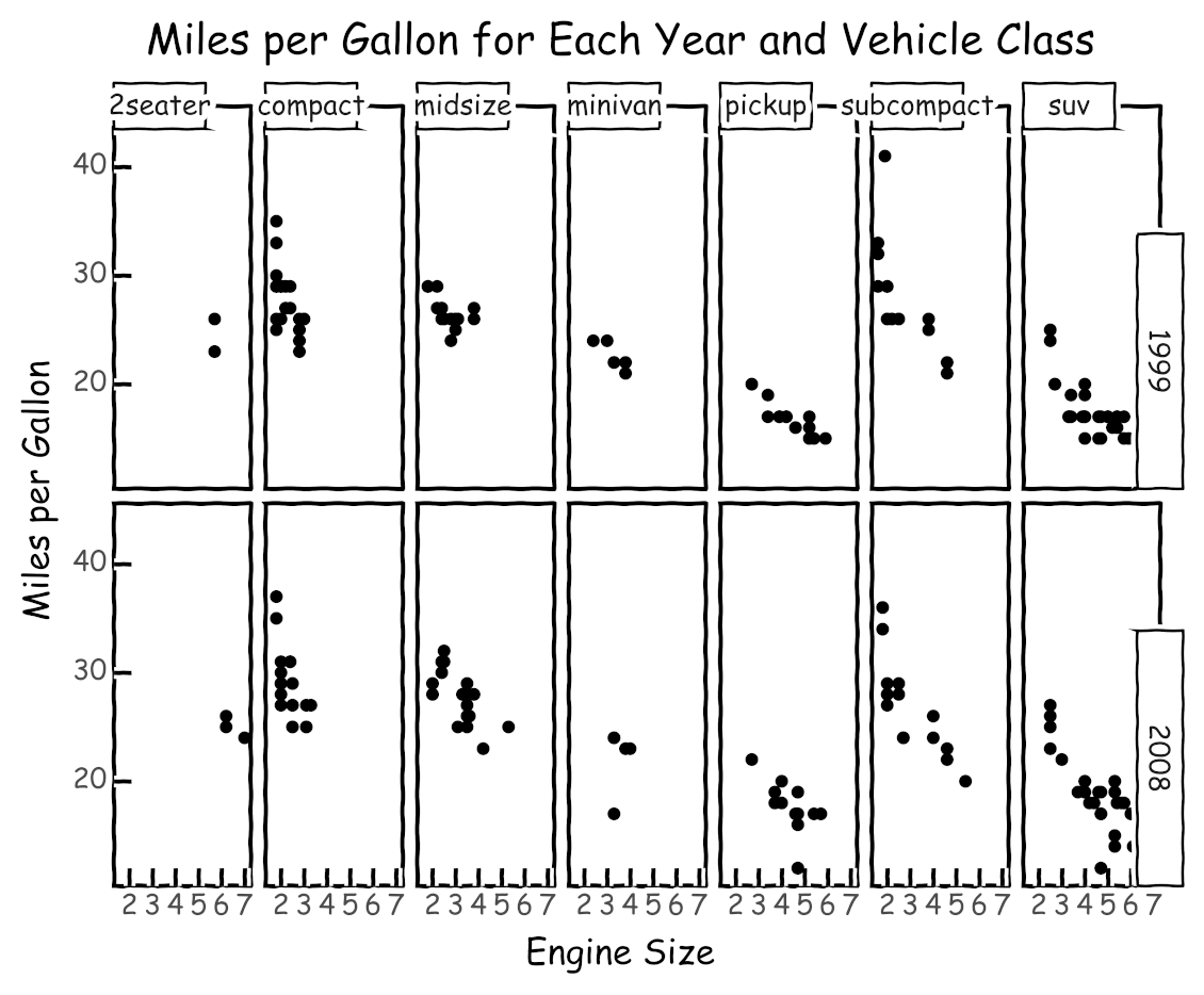 Plotnine's xkcd theme