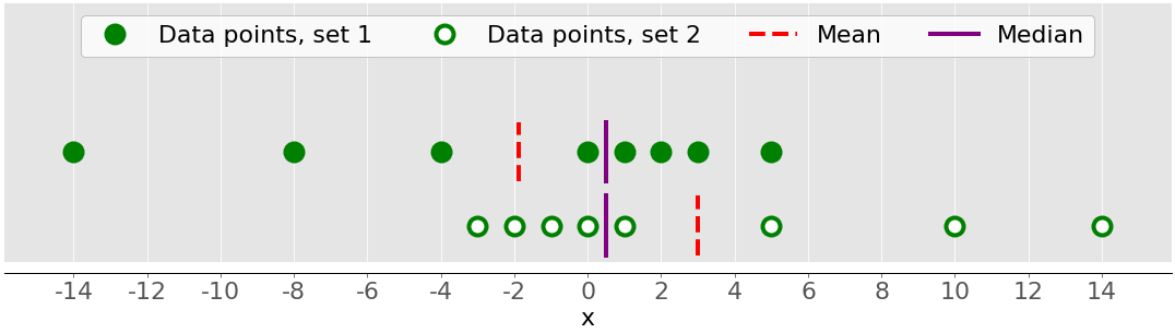 Python Statistics