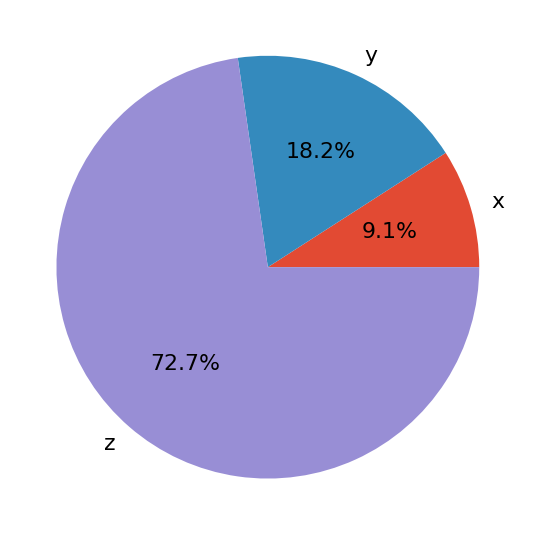 Python Statistics