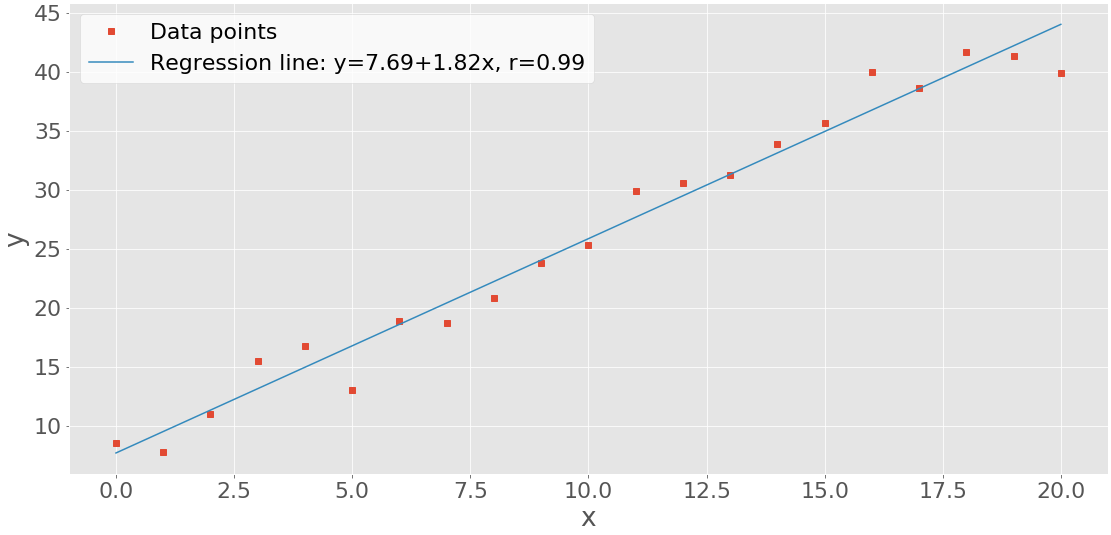 Python Statistics