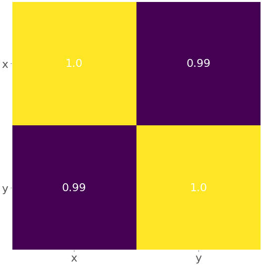 Python Statistics
