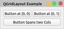 QGridLayout Span Example