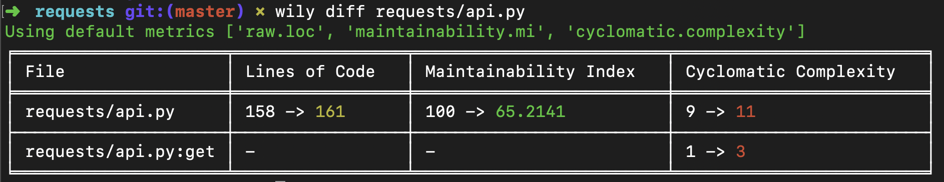 Screenshot of the wily diff command