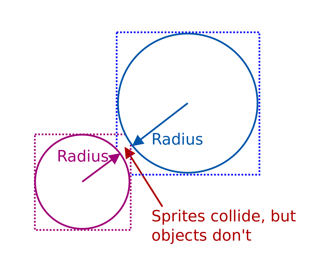 Sprites collide, object don't